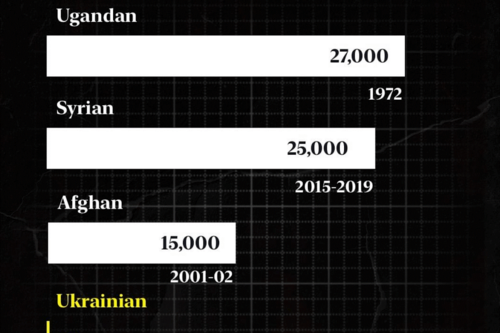 Refugees.