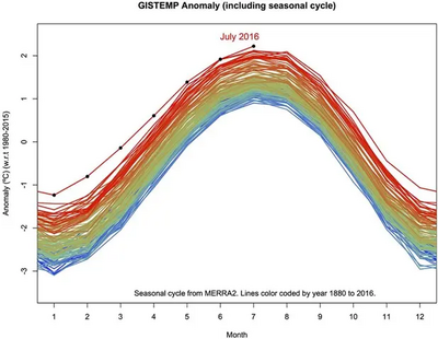 Image courtesy of GreenLibDems.org.uk GISTEMP anomaly