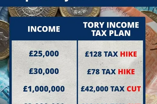 Out of touch mini budget