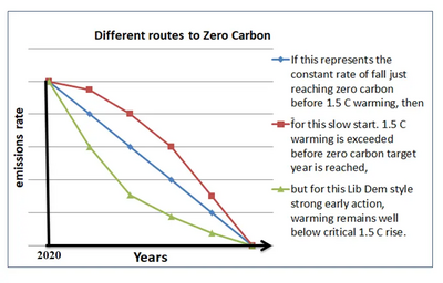 Image courtesy of Steve Bolter Zero Carbon Graph