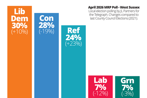Bar Chart