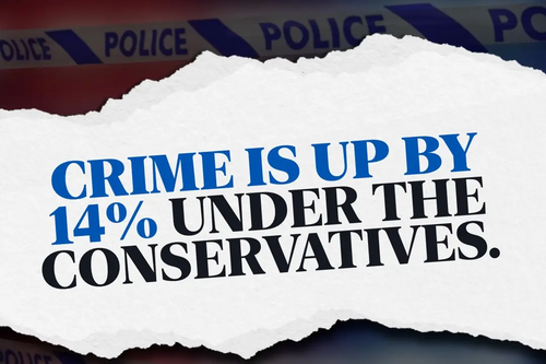 Crime up 14% under Conservatives