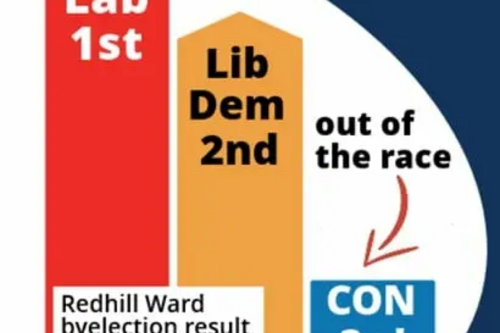 Redhill bar chart