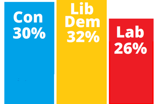 North Herts local election results 2023