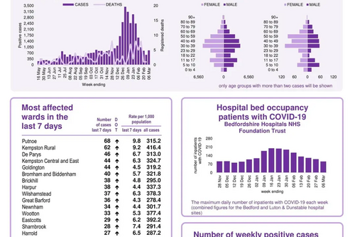 Coronavirus Snapshot 20220309