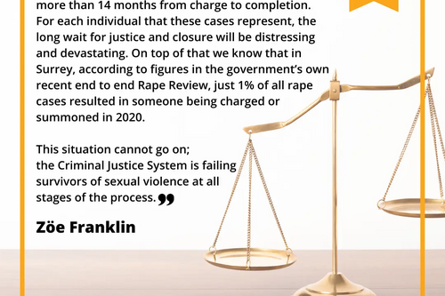 Failure of rape victims